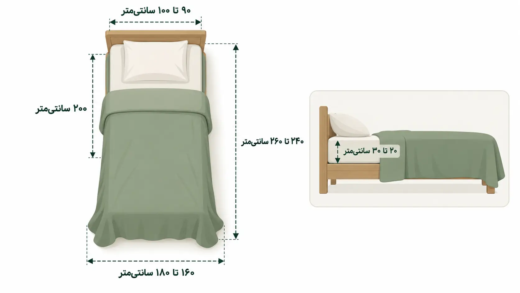 ابعاد و اندازه استاندارد روتختی یک نفره